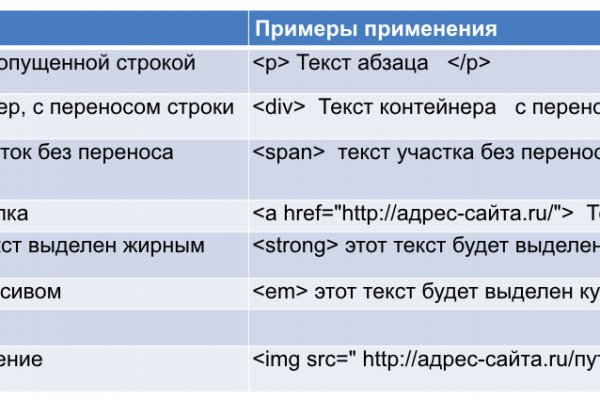 Кракен даркнет не работает