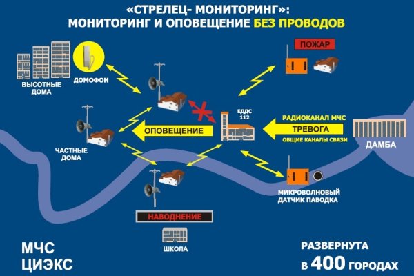 Кракен сайт kraken2