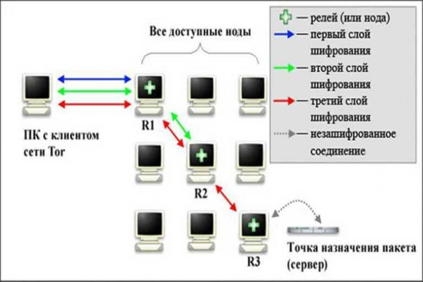 Логин и пароль от кракен