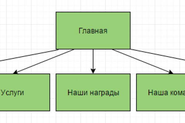 Рабочие ссылки на кракен 2025