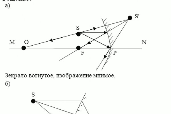 Kraken официальный сайт вход