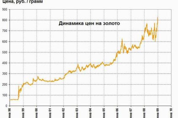 Kraken сайт зеркала